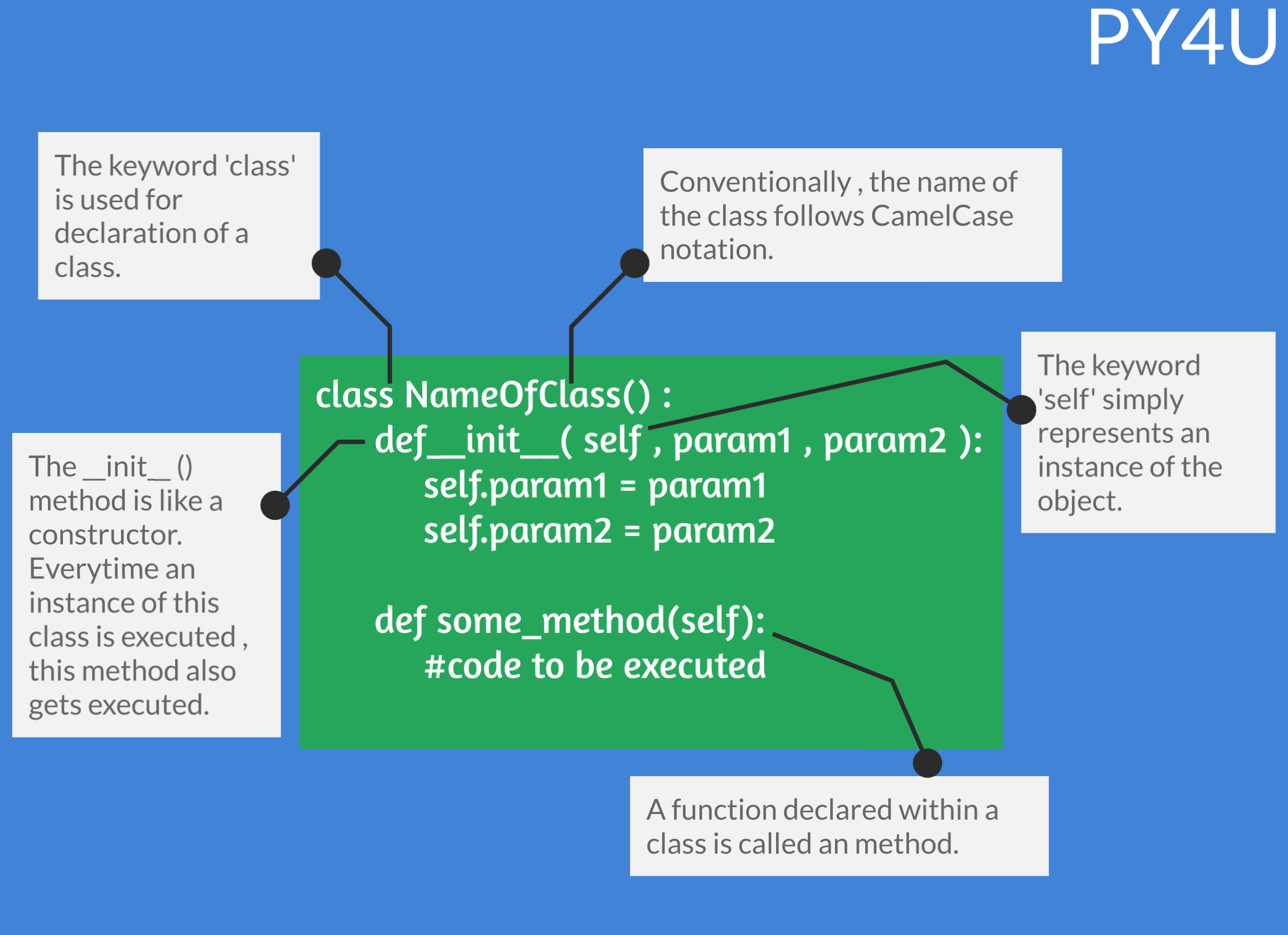 components of a basic python class.