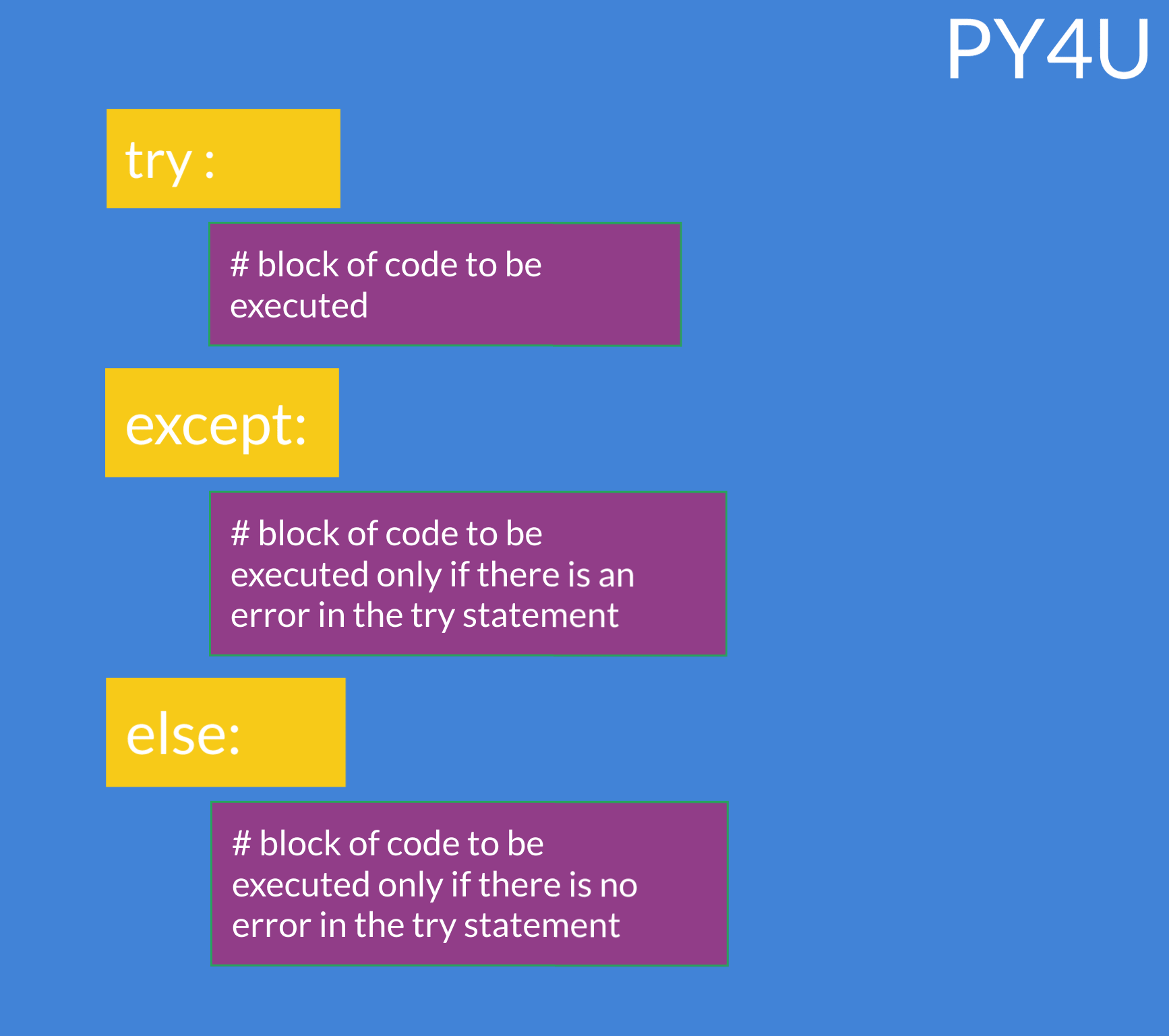 exceptional handling in python