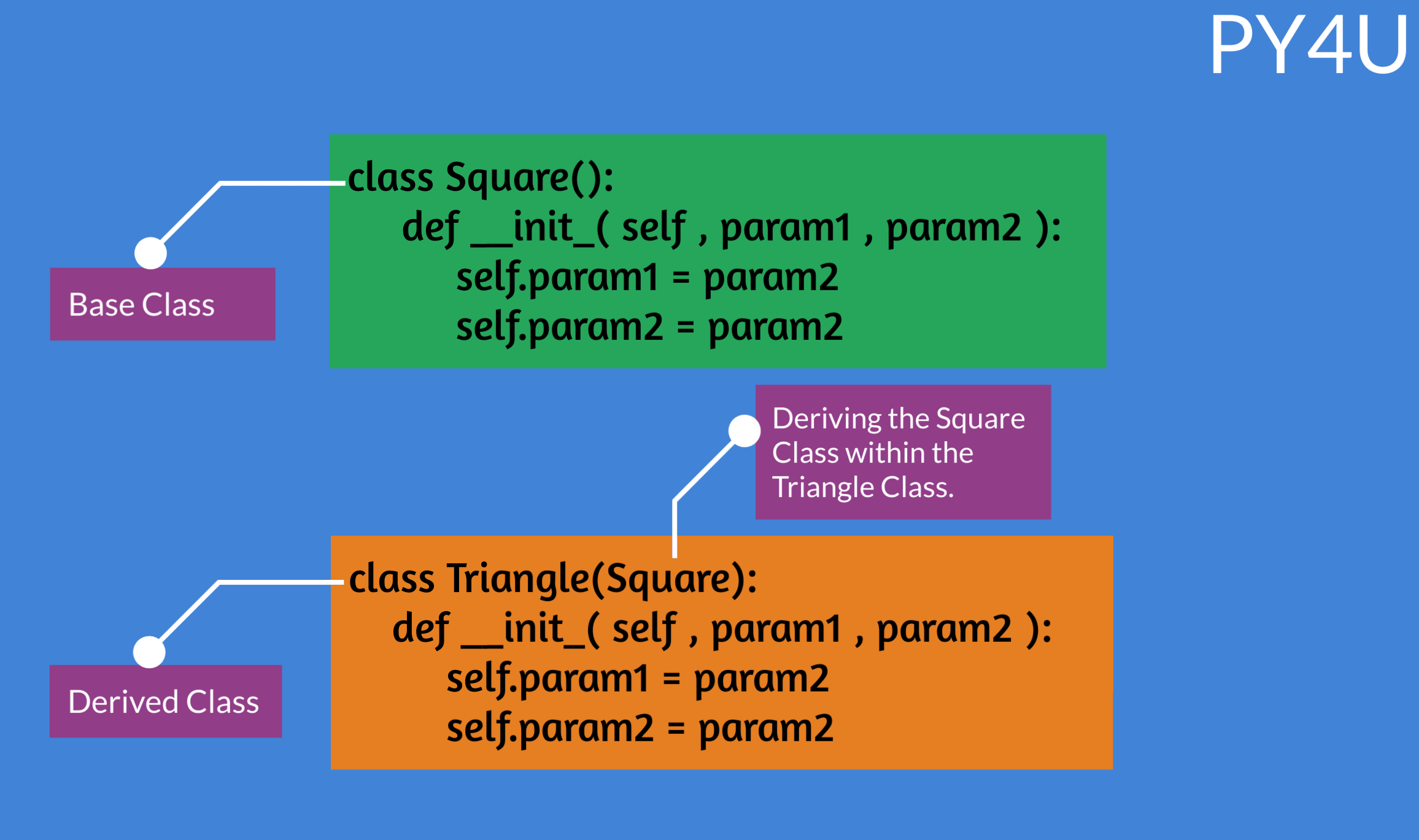 how to derive from base class to derived class.