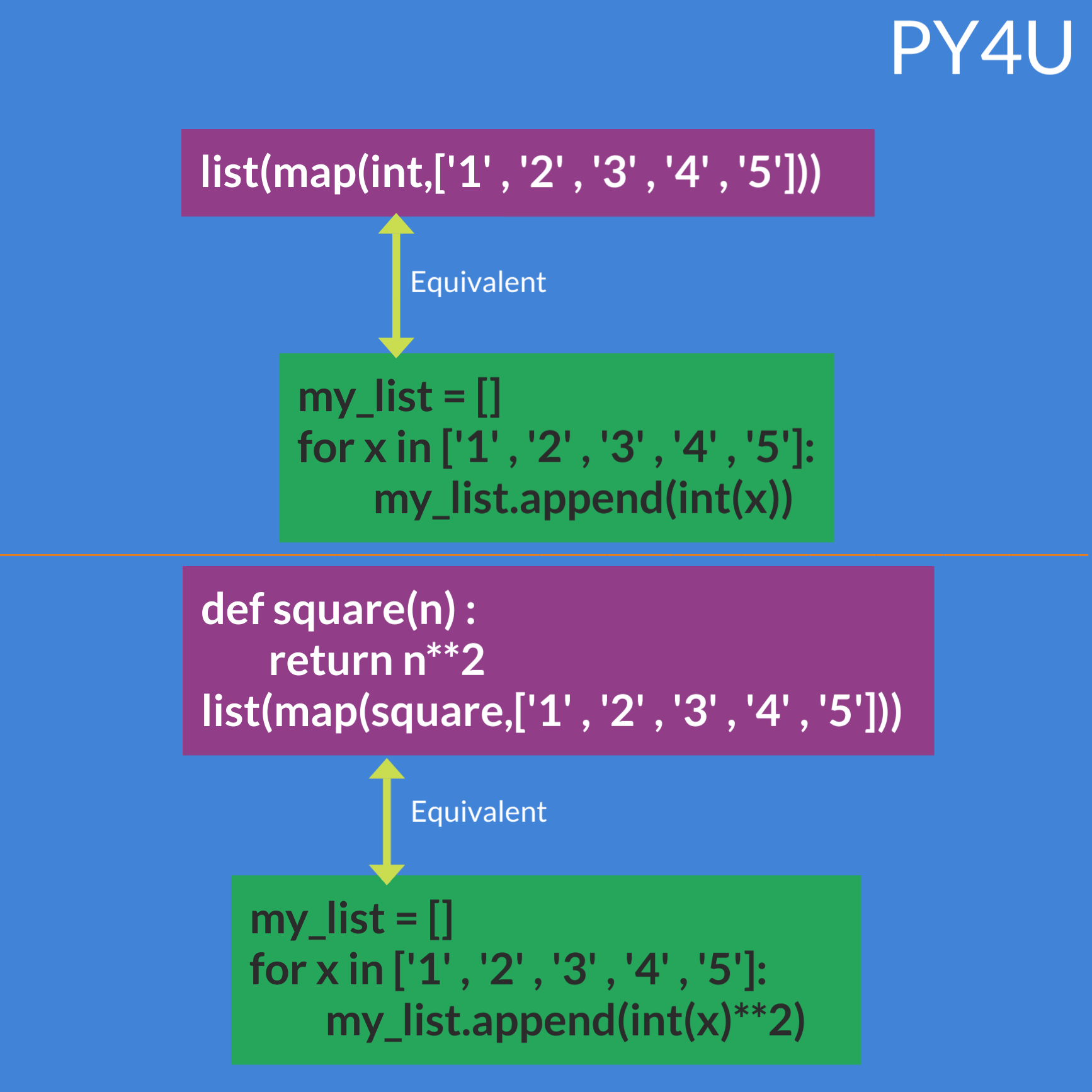 workings of map() function in python.